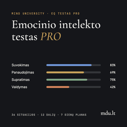 Emotional Intelligence Test PRO