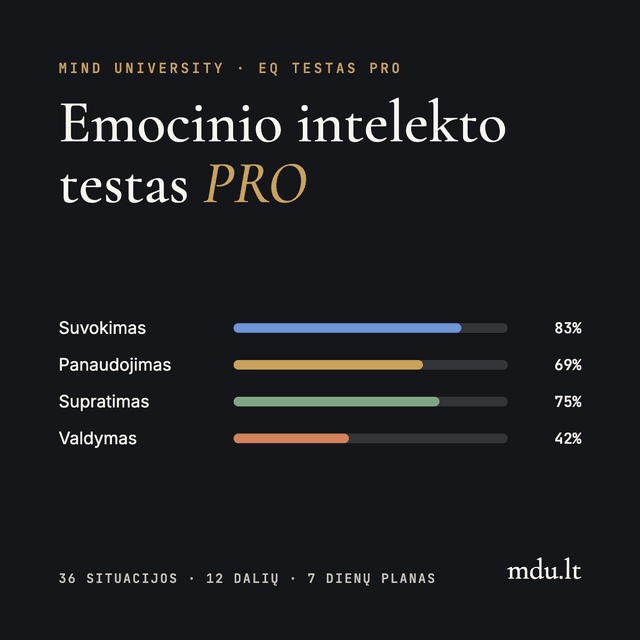 Emotional Intelligence Test PRO