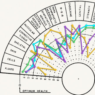 Energy System Analysis