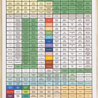 Informet: Aura - SE2