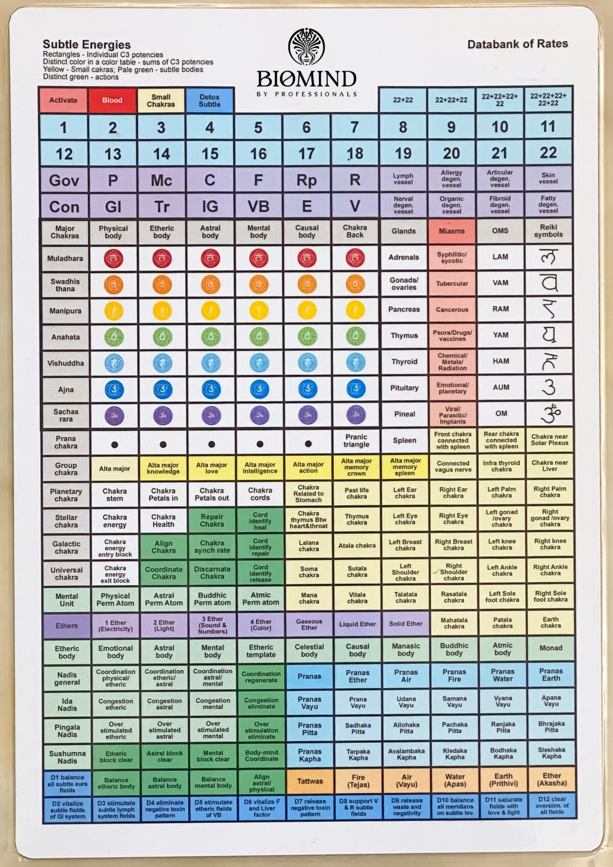 Informet: Chakras - SE1